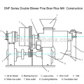 SNF Doppel-Gebläse Fein-Kleie-Mühle Pflanze / automatische Reis-Fräsmaschine